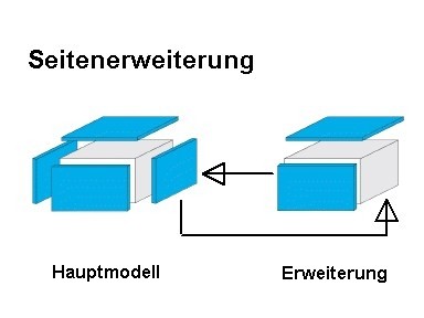 Erweiterungen 'Varianto MF'